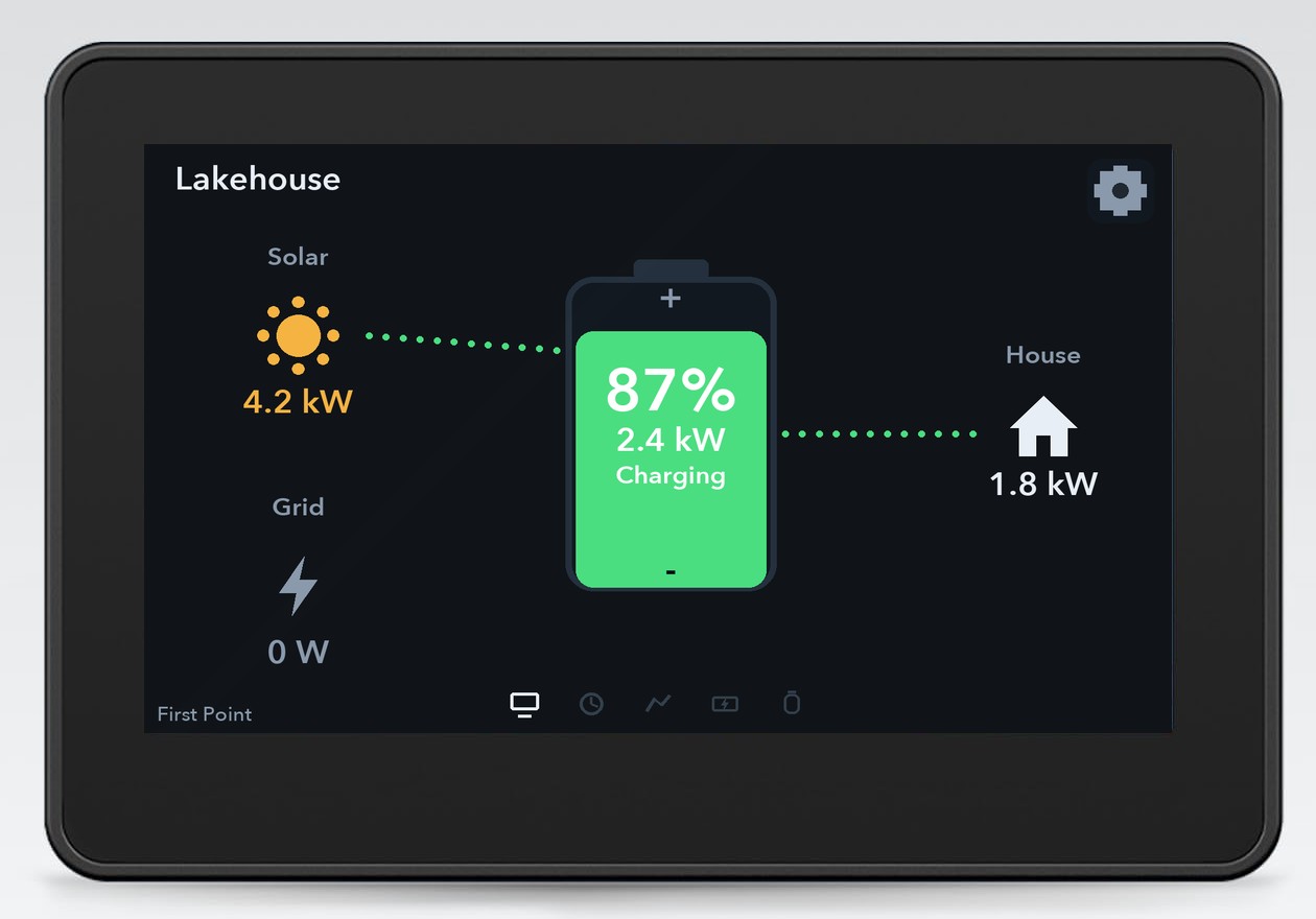 Ticker Desk Display — 4.3 inch widescreen showing the full power-flow dashboard